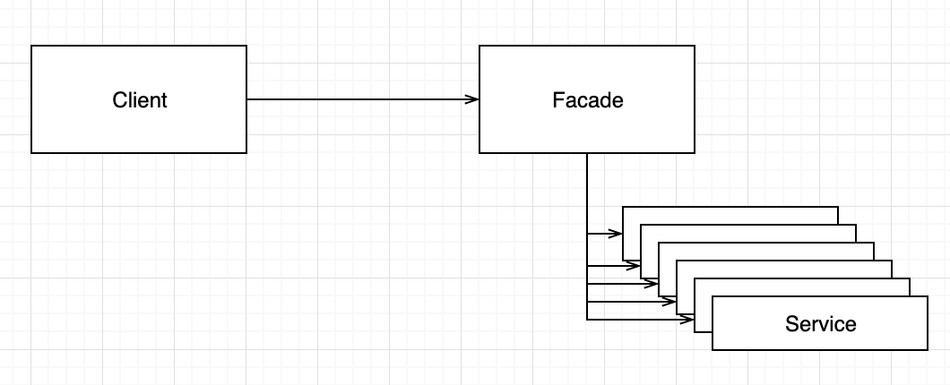 factory method pattern